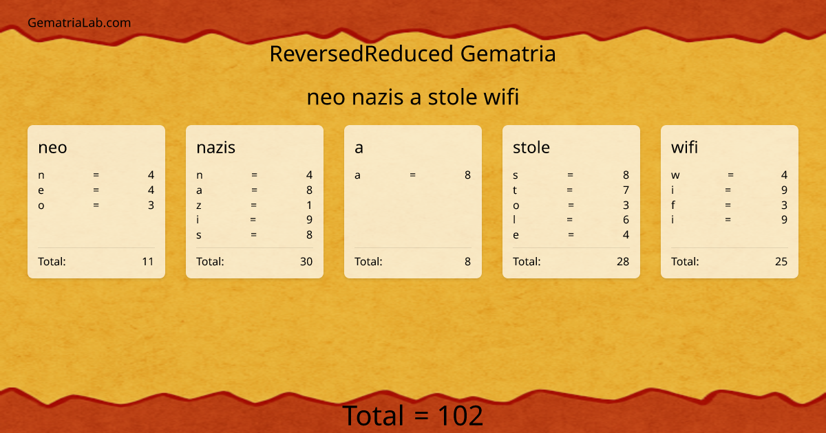 neo nazis a stole wifi in reversedReduced Gematria